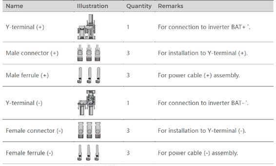 Sungrow Y-Connector Set